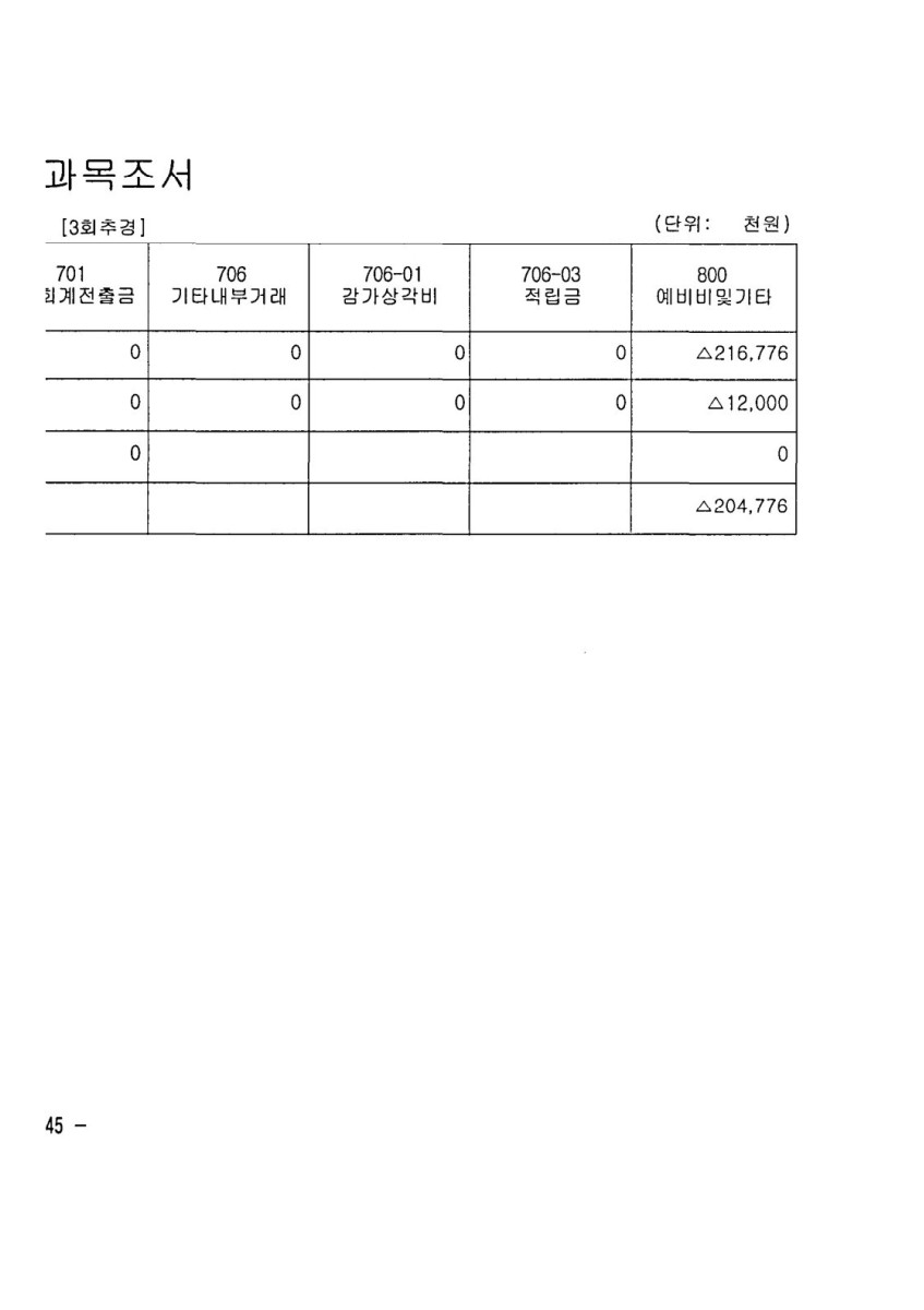 페이지