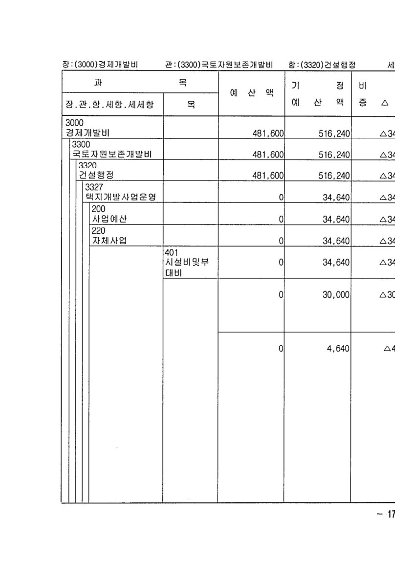 페이지