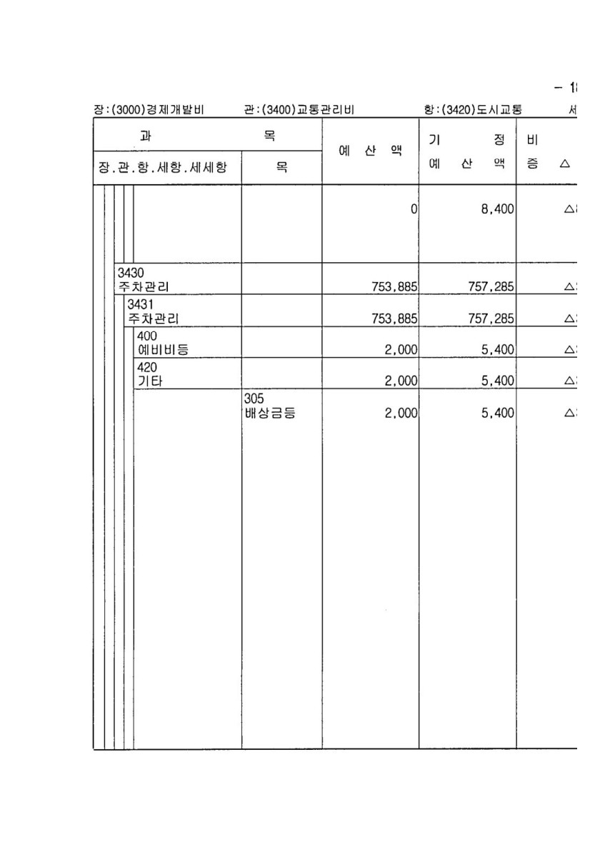 페이지