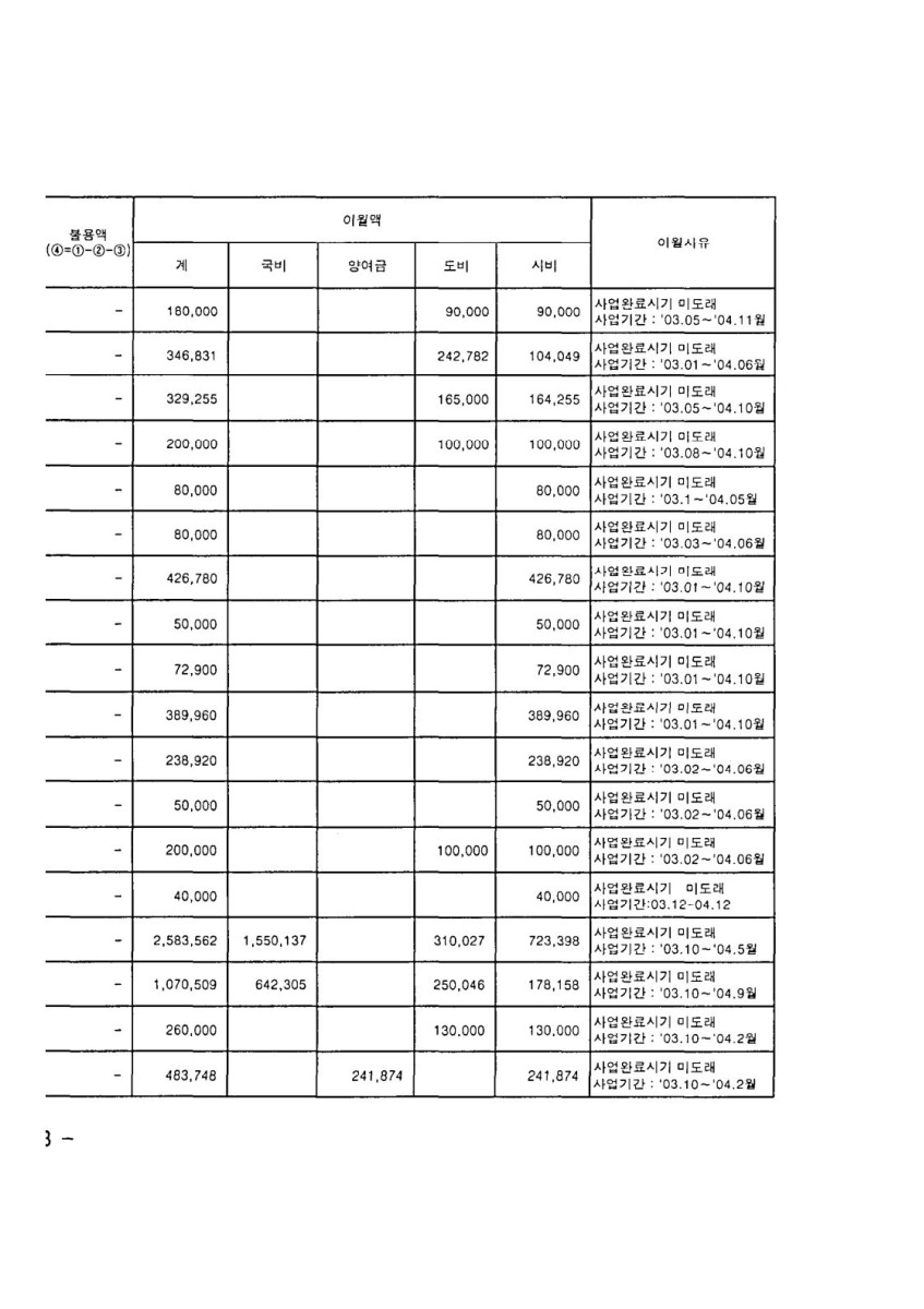 페이지