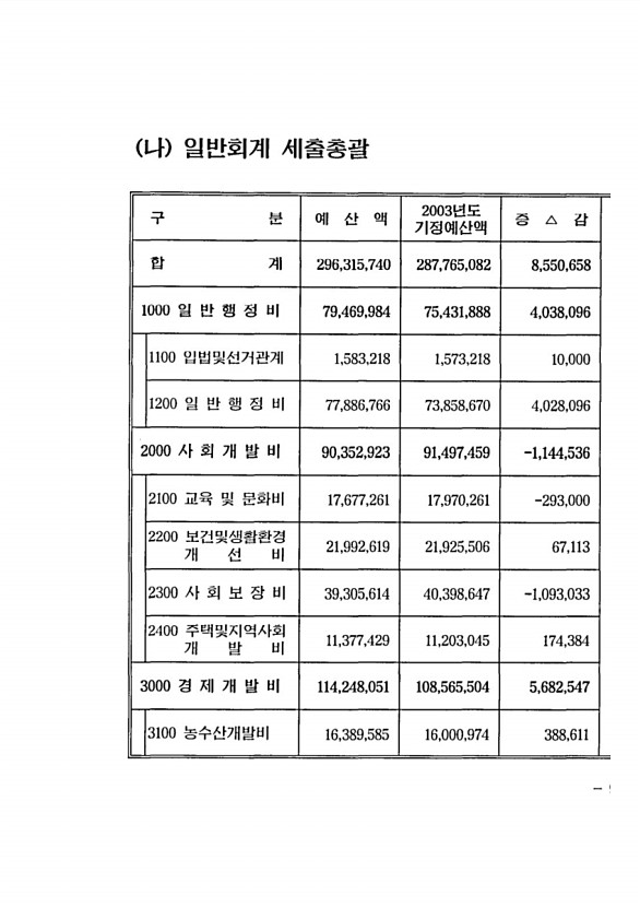 13페이지