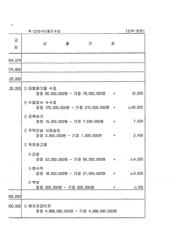 42페이지