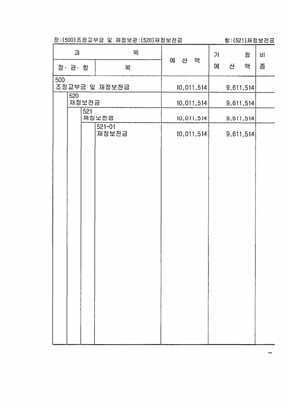 47페이지