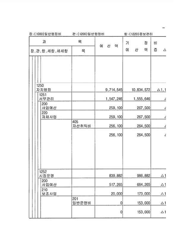 91페이지