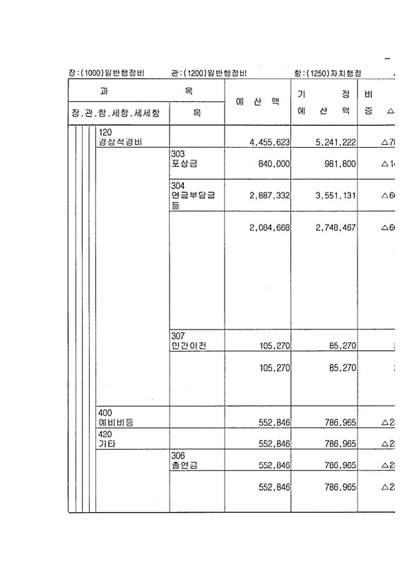 95페이지