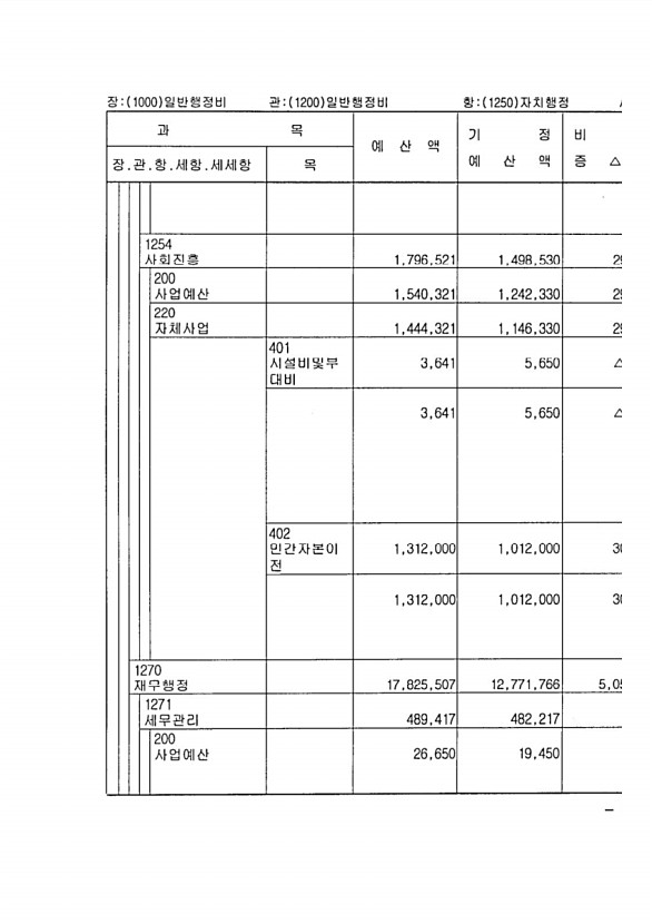 97페이지