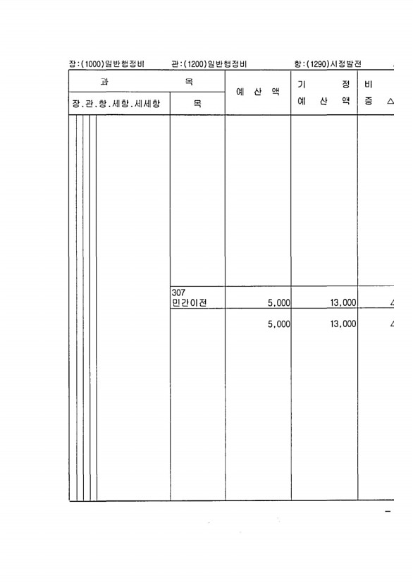 109페이지