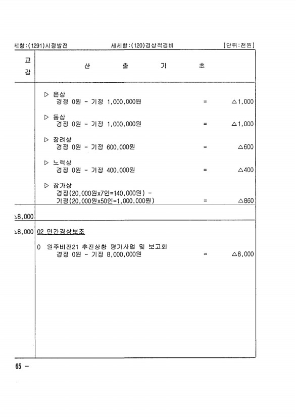 110페이지