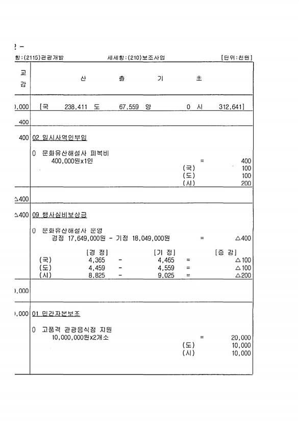 120페이지