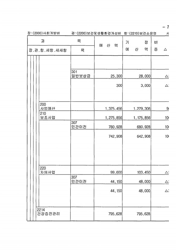 127페이지