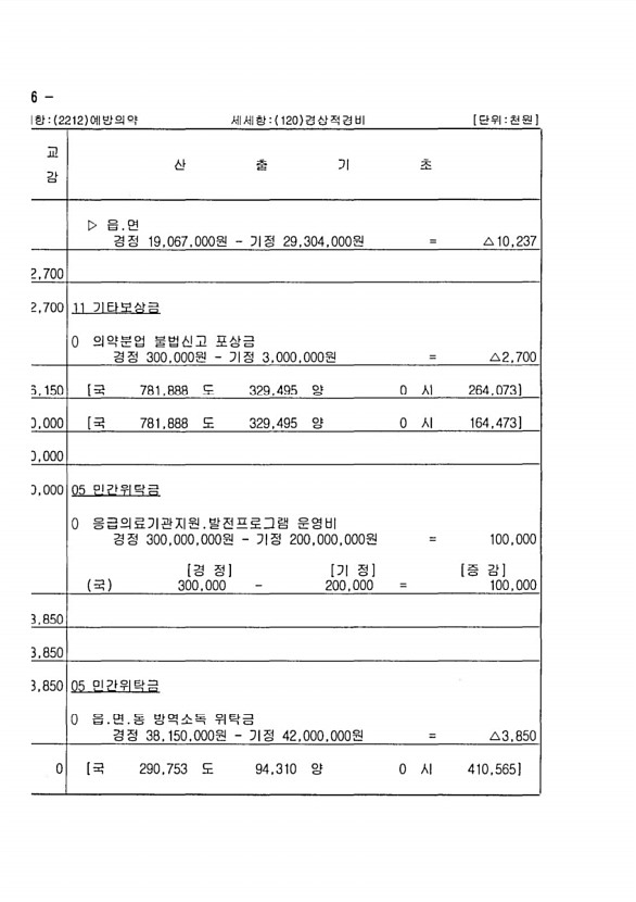 128페이지