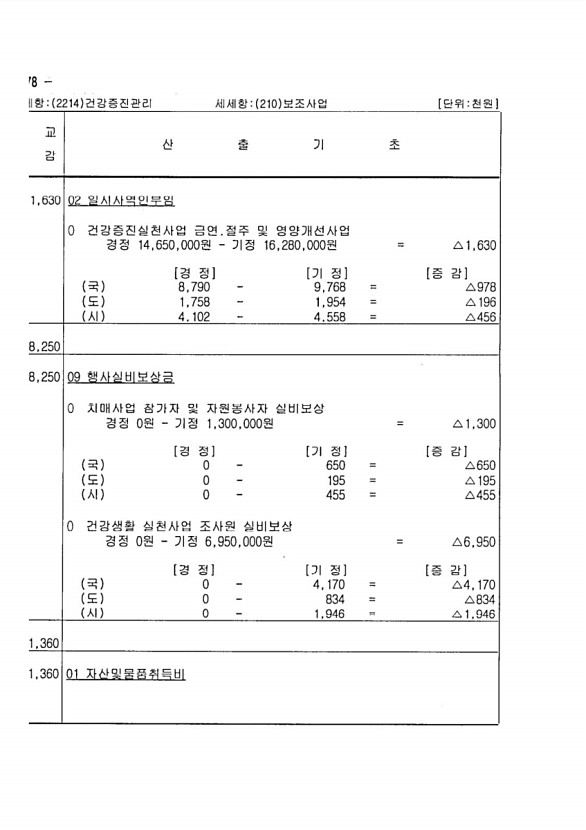 132페이지