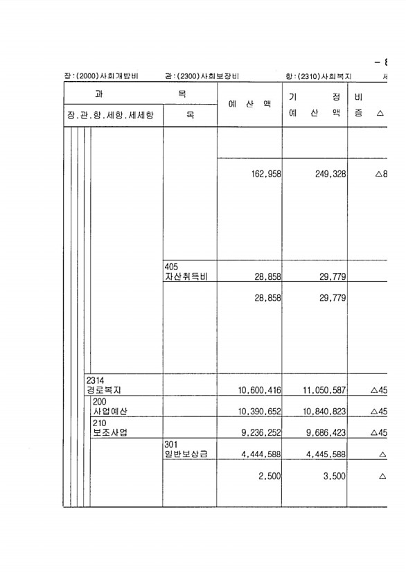 139페이지