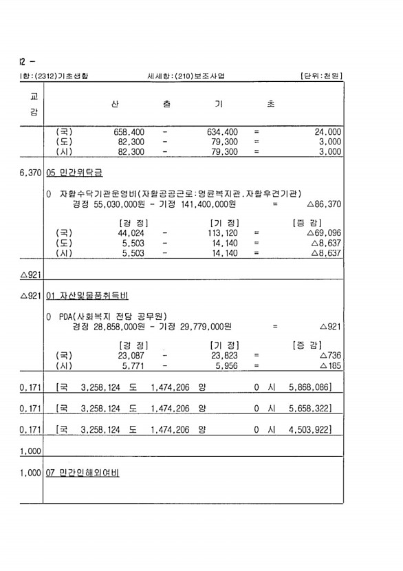 140페이지