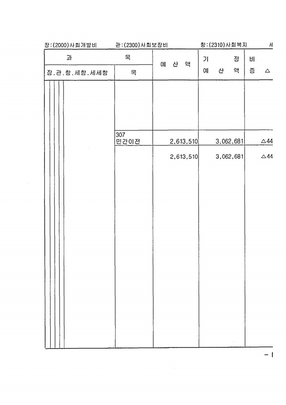 141페이지