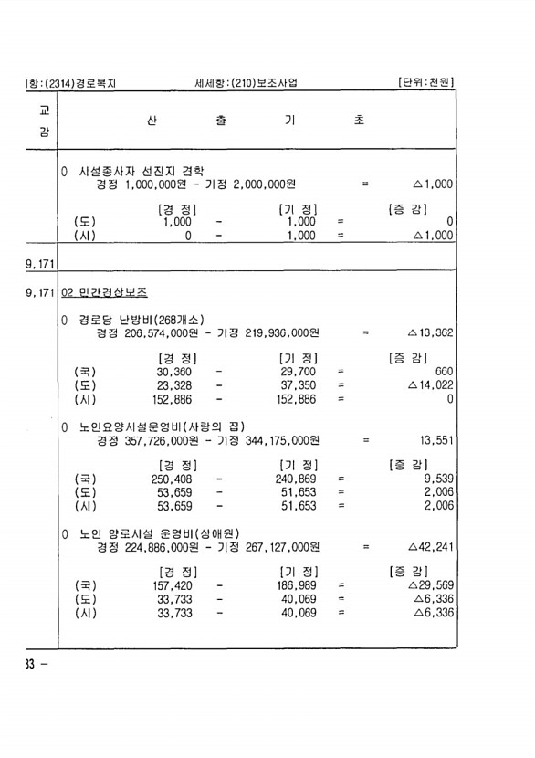 142페이지