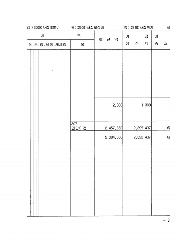 145페이지