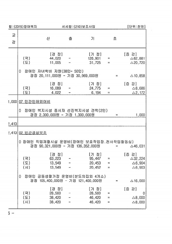 146페이지