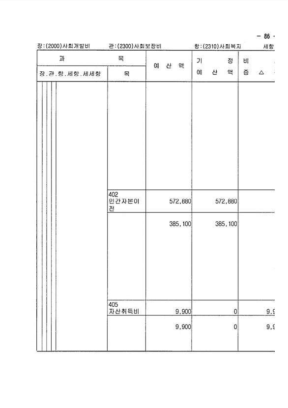 147페이지