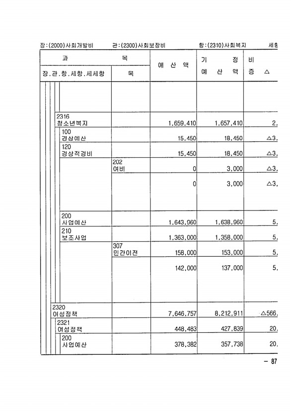 149페이지