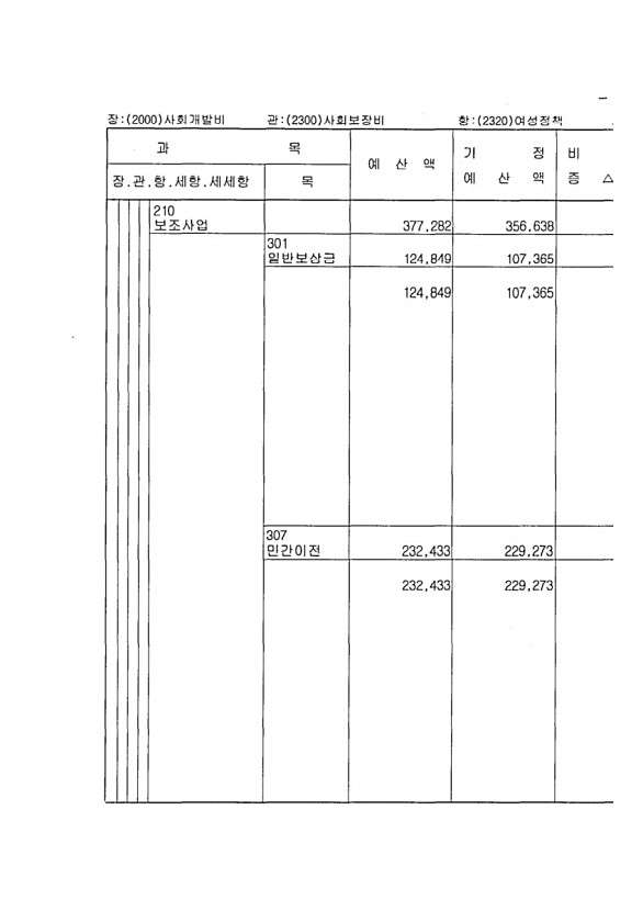 151페이지