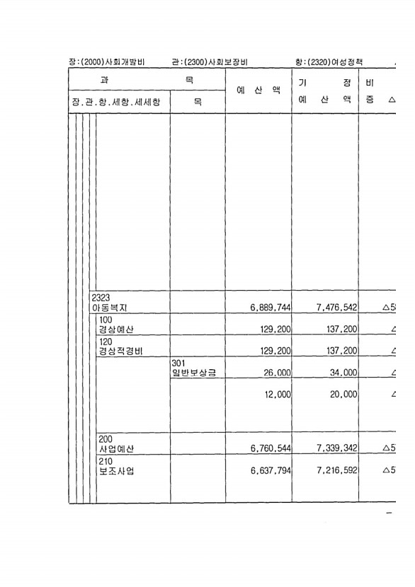 153페이지