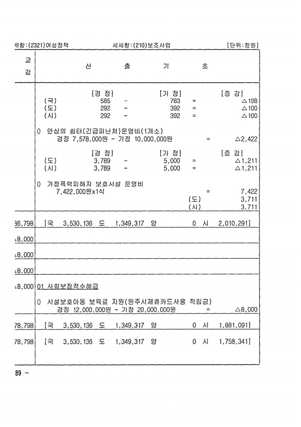 154페이지