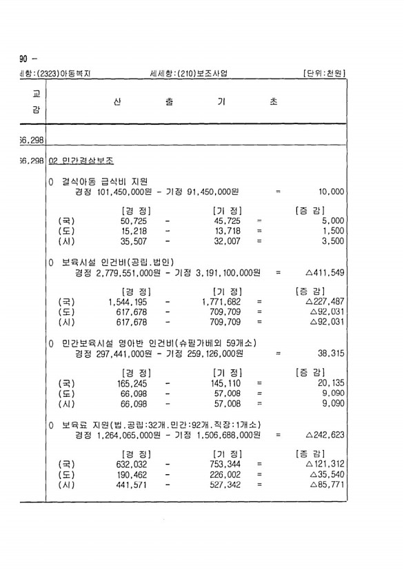 156페이지