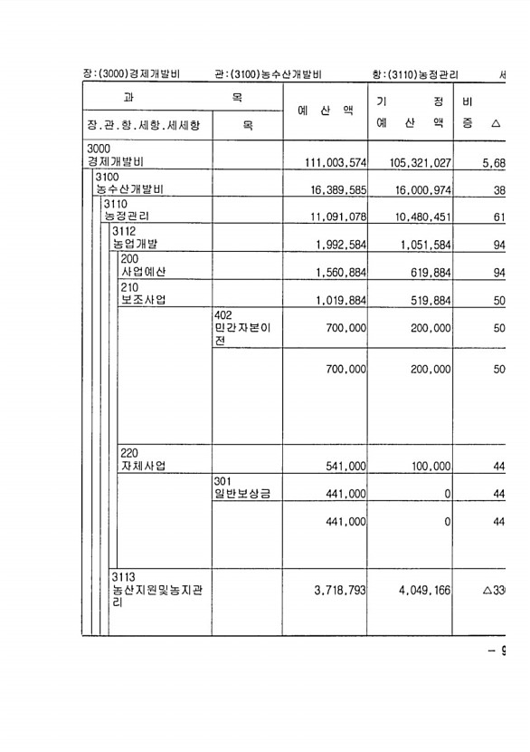 167페이지