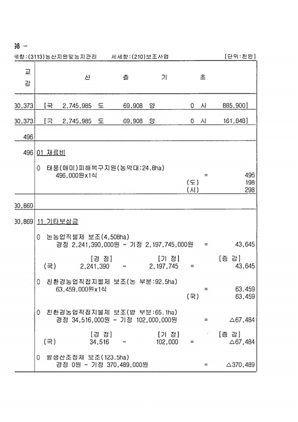 170페이지