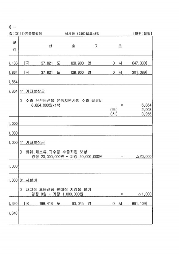 174페이지