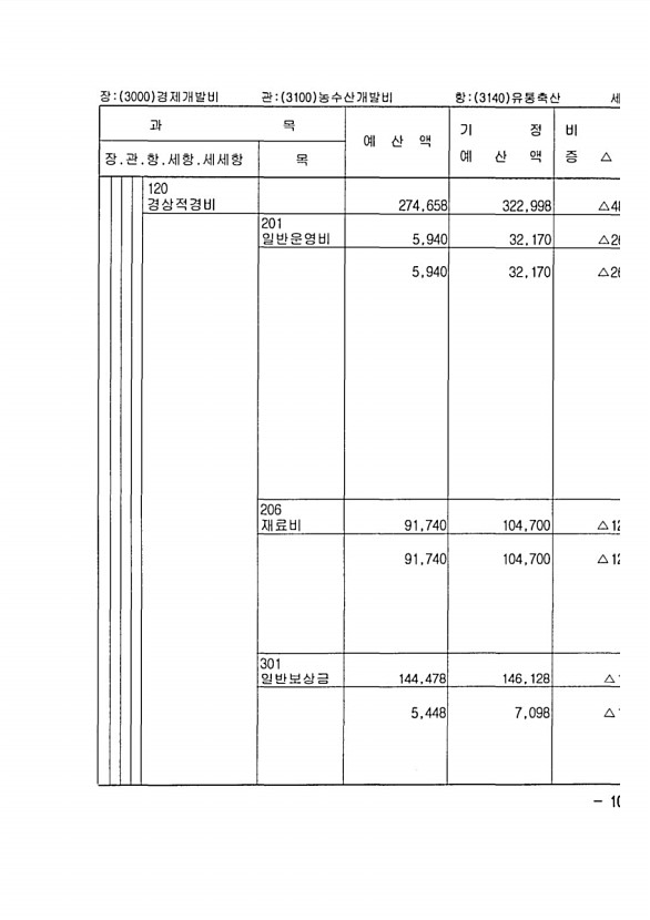 175페이지