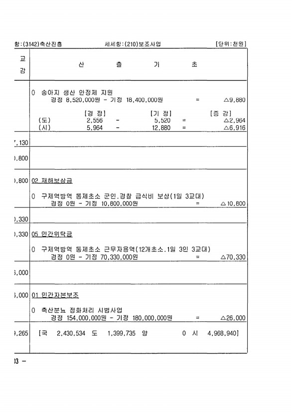 180페이지