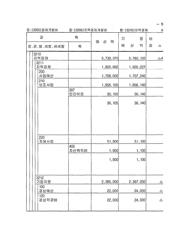 181페이지