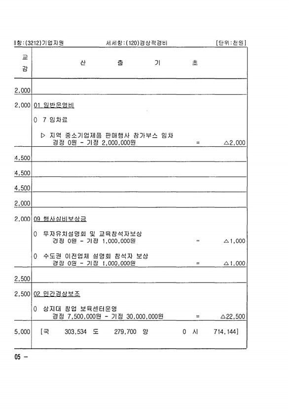 184페이지