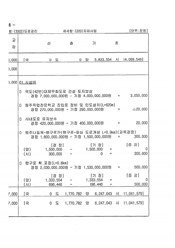 190페이지