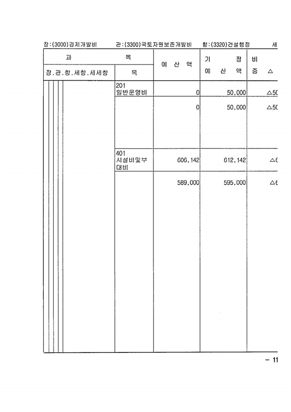 195페이지