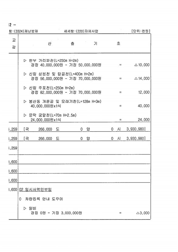 198페이지