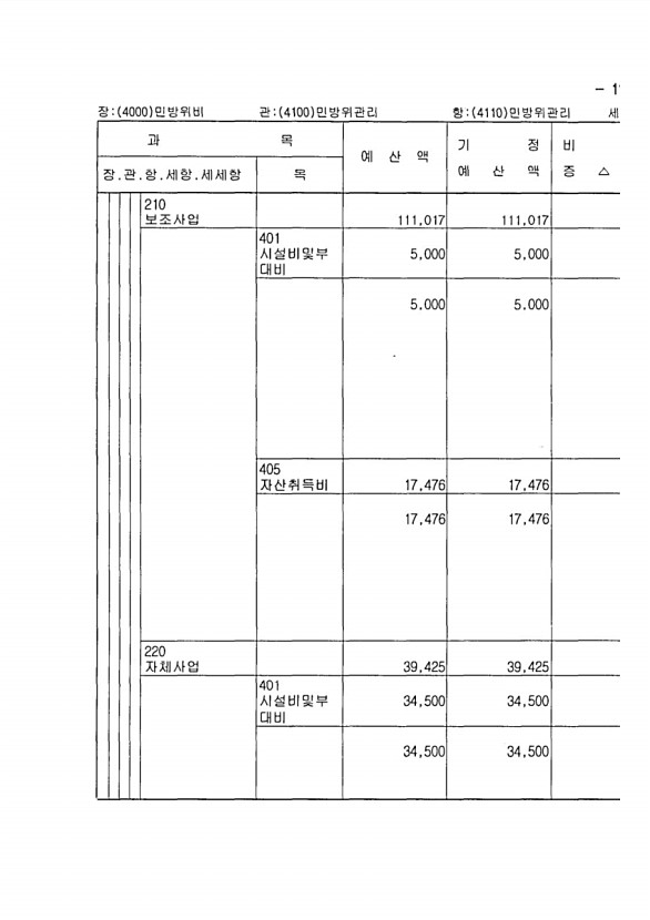 205페이지