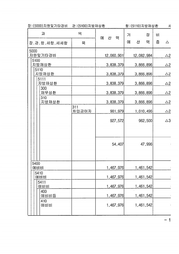 211페이지