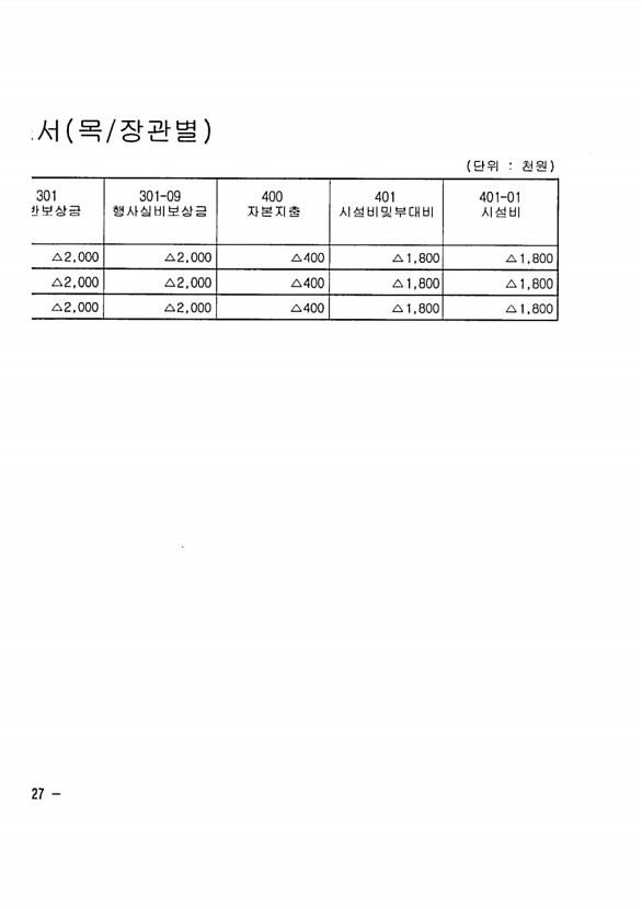 218페이지