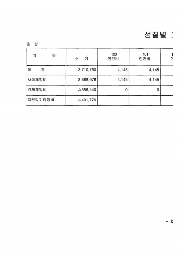 231페이지