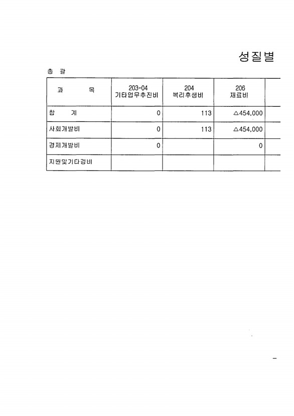 235페이지