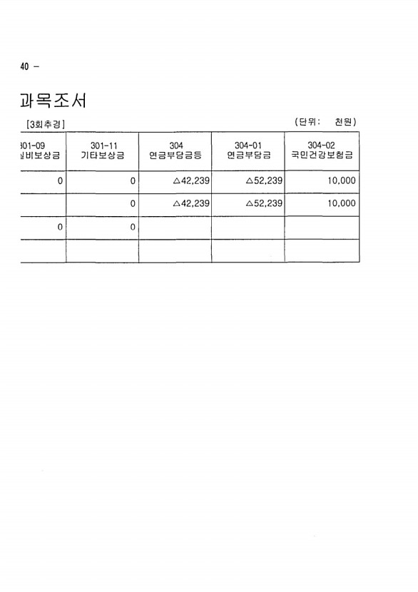 238페이지