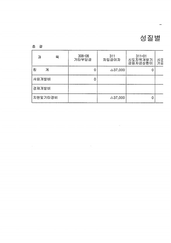 241페이지