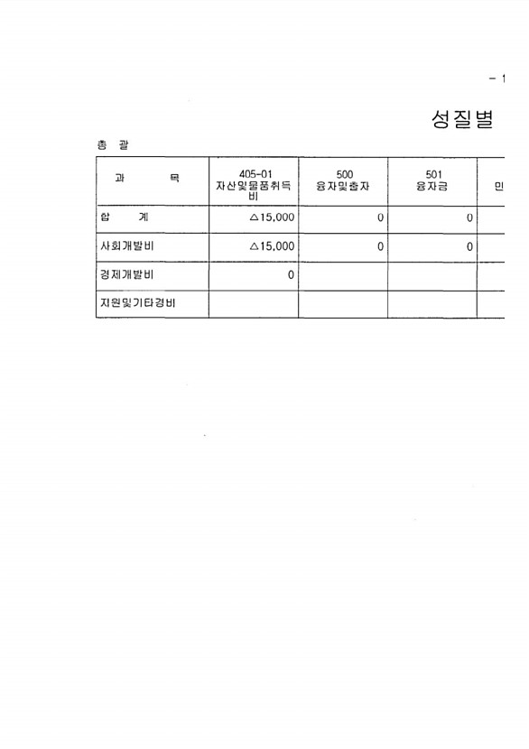 245페이지