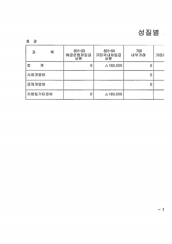 247페이지