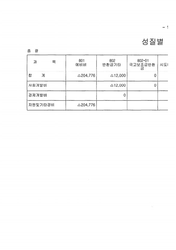 249페이지