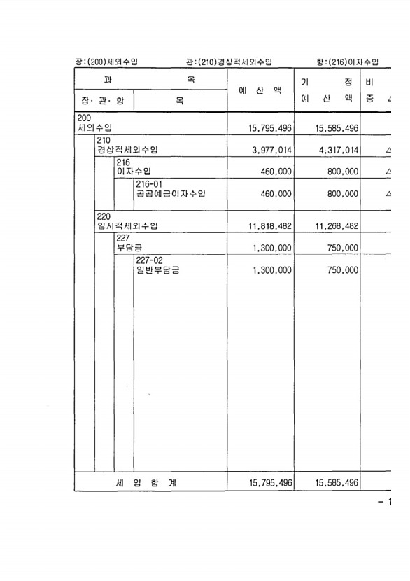 255페이지