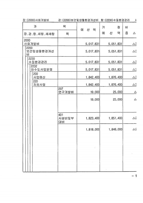 259페이지